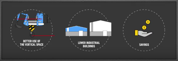 Более эффективное использование вертикального пространства | Ниже высота промышленных зданий | Экономия средств
